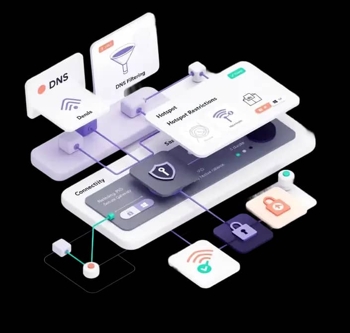 Network and Internet Control