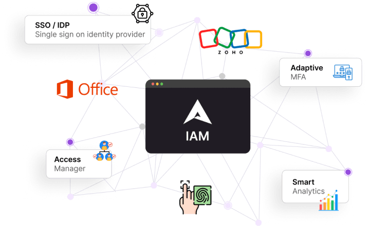Solution Illustration