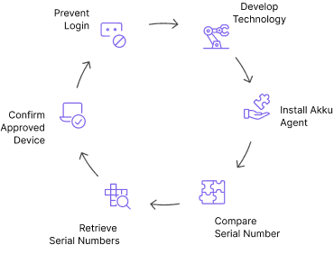 Solution Illustration
