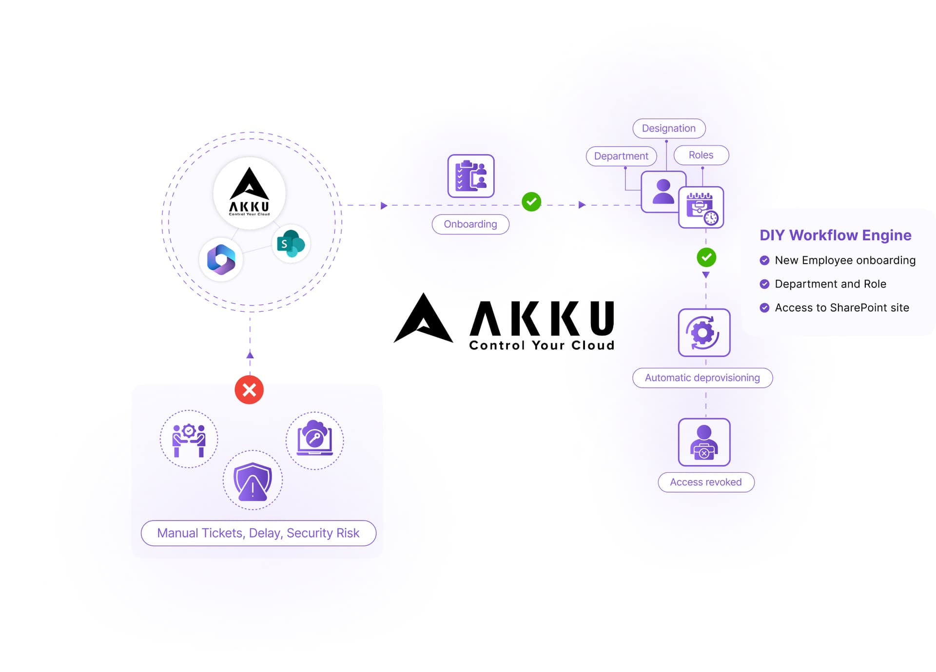 Solution Illustration