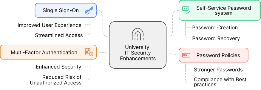 Solution Illustration