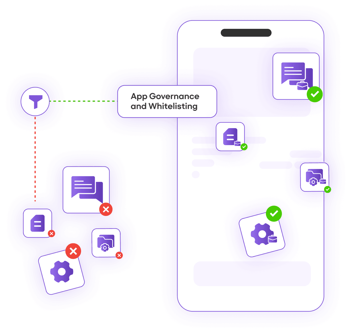 App Governance and Whitelisting