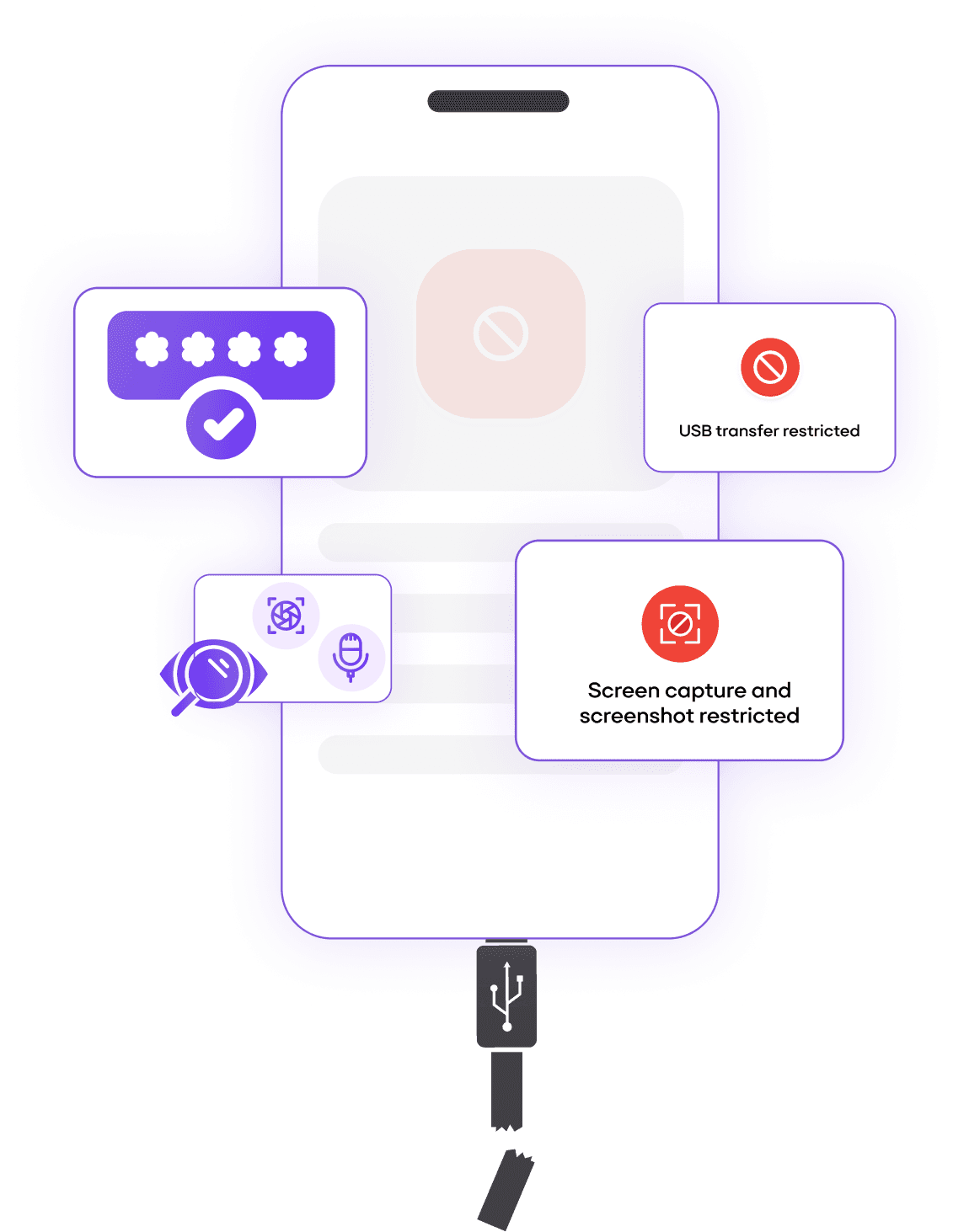 Device and Access Policy Enforcement