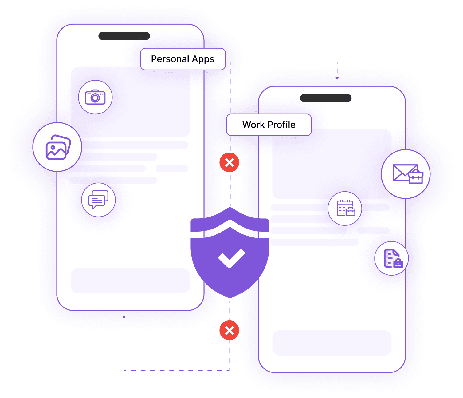 Work Profile Isolation & Data Protection