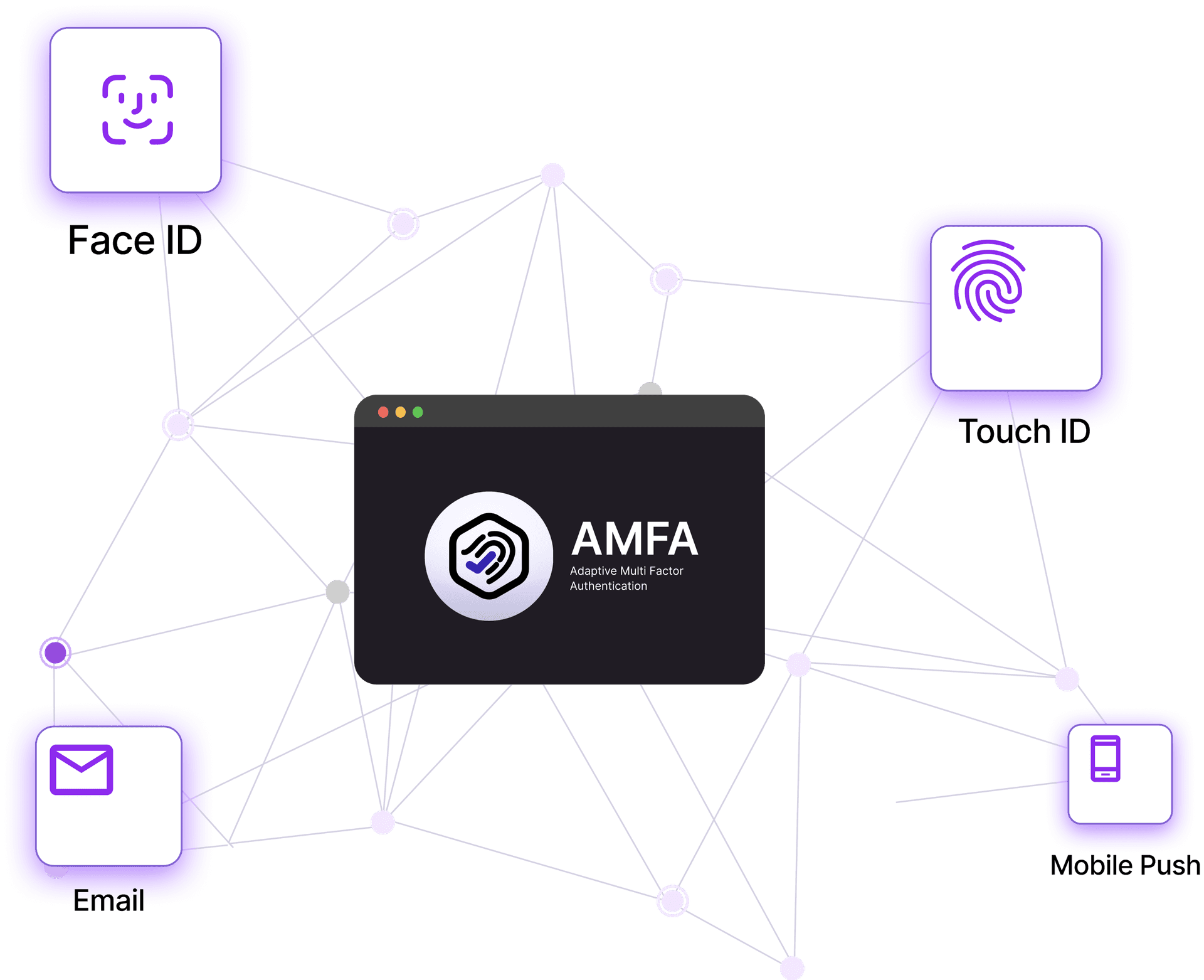 Threat Detection and Adaptive MFA