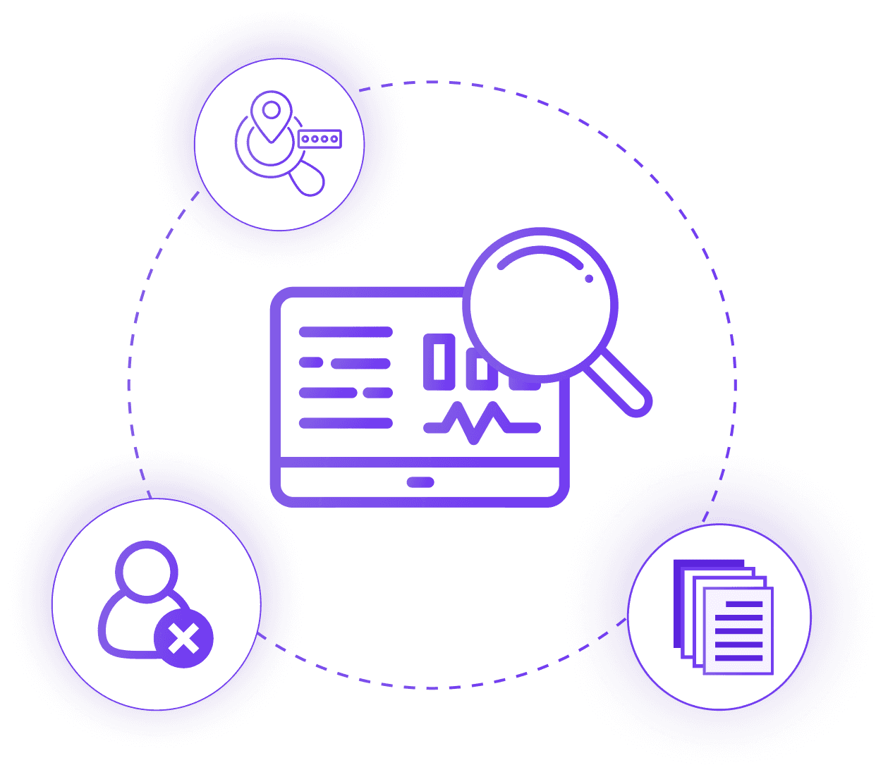 Identity & Access Security Monitoring