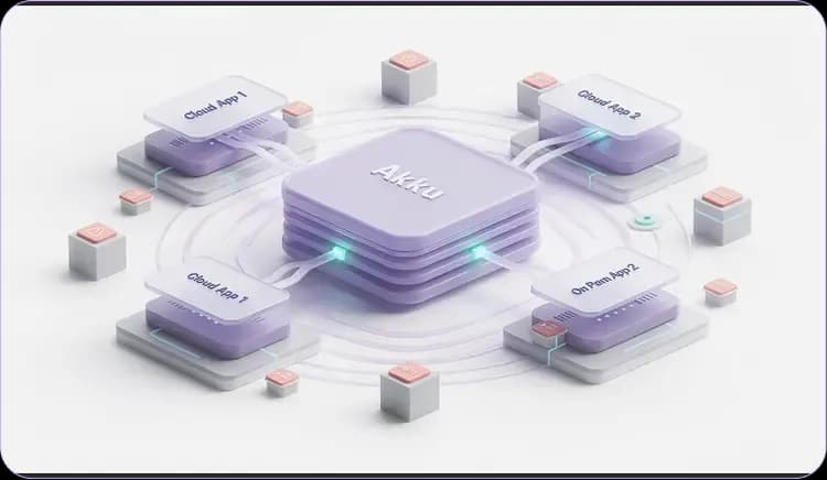 Custom integration support