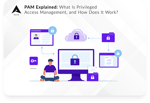 PAM Explained: What Is Privileged Access Management and How Does It Work?