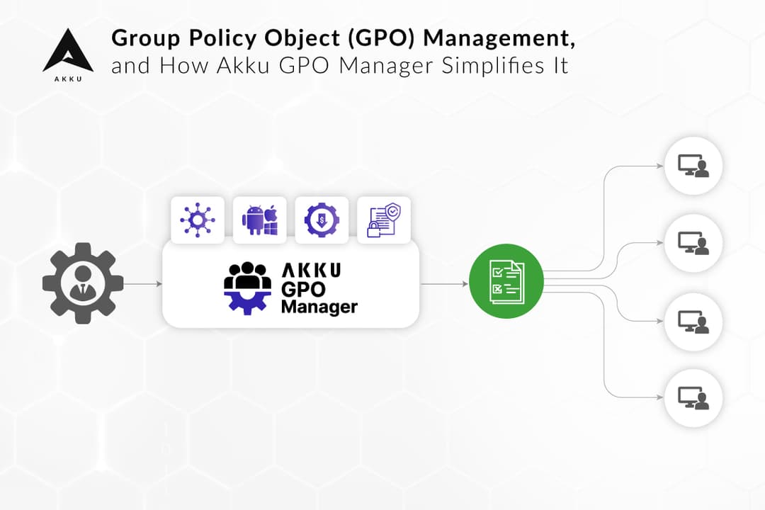 Group Policy Object (GPO) Management, and How Akku GPO Manager Simplifies It