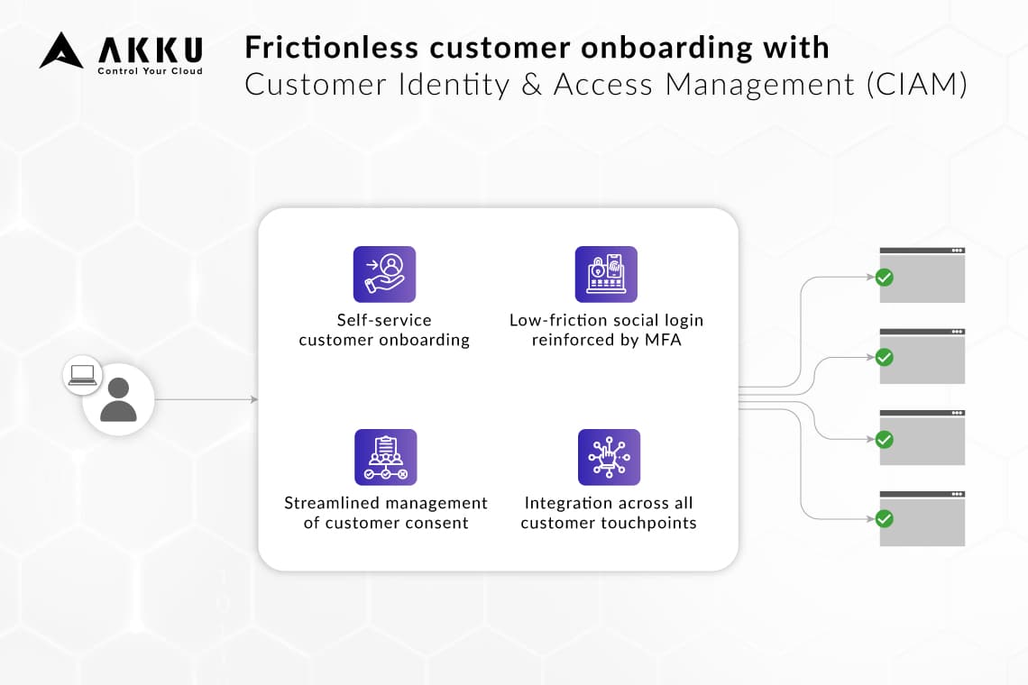 Frictionless customer onboarding with Customer Identity &amp; Access Management (CIAM)