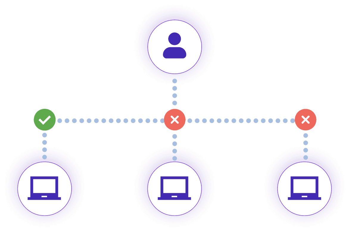 Allow Access Only from Registered Devices