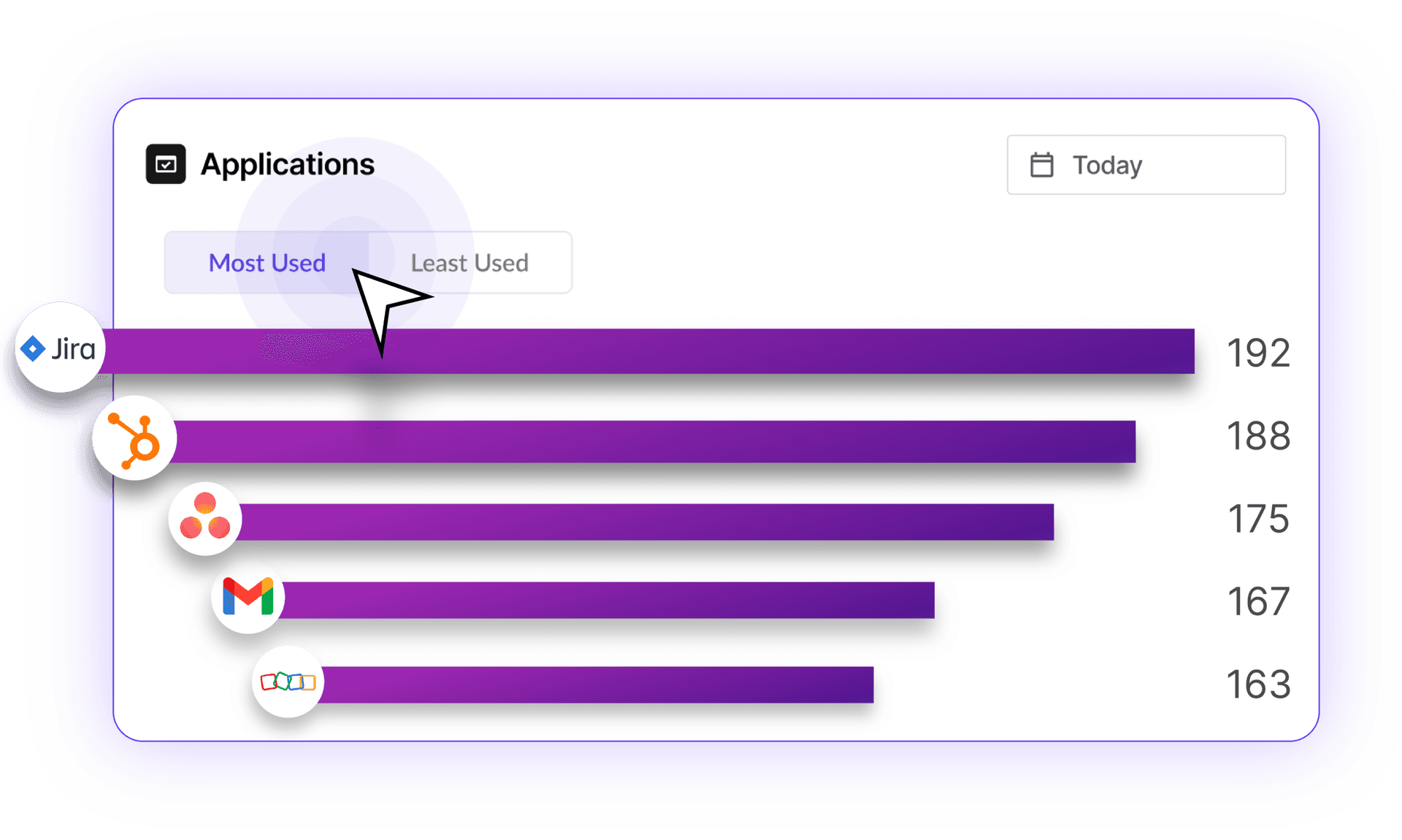 Usage-Based Application License Optimization
