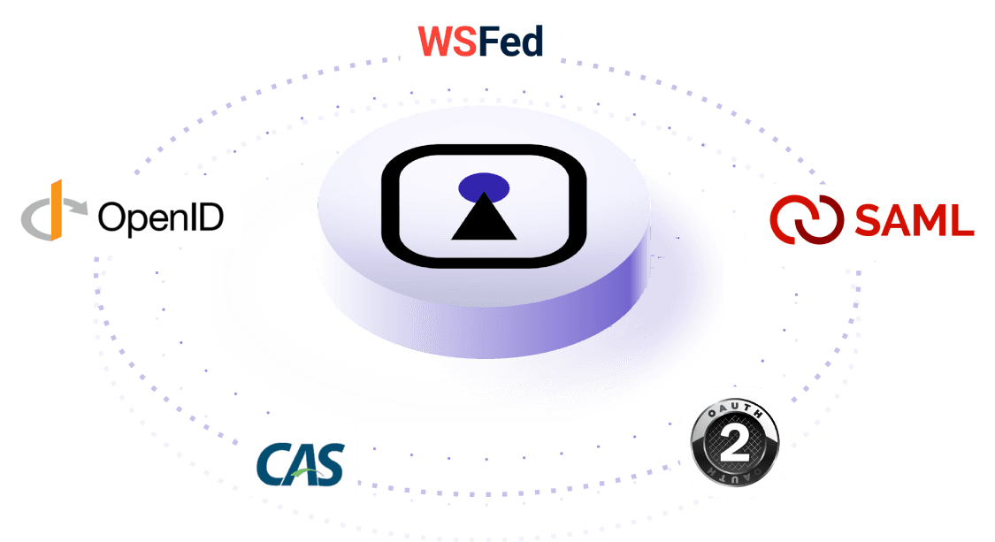 Support for All Major Protocols