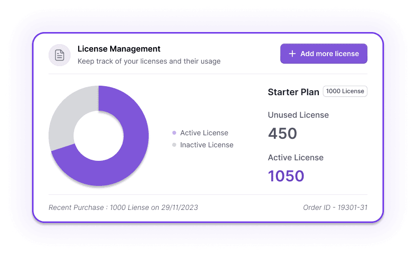 Real-Time App Usage Monitoring