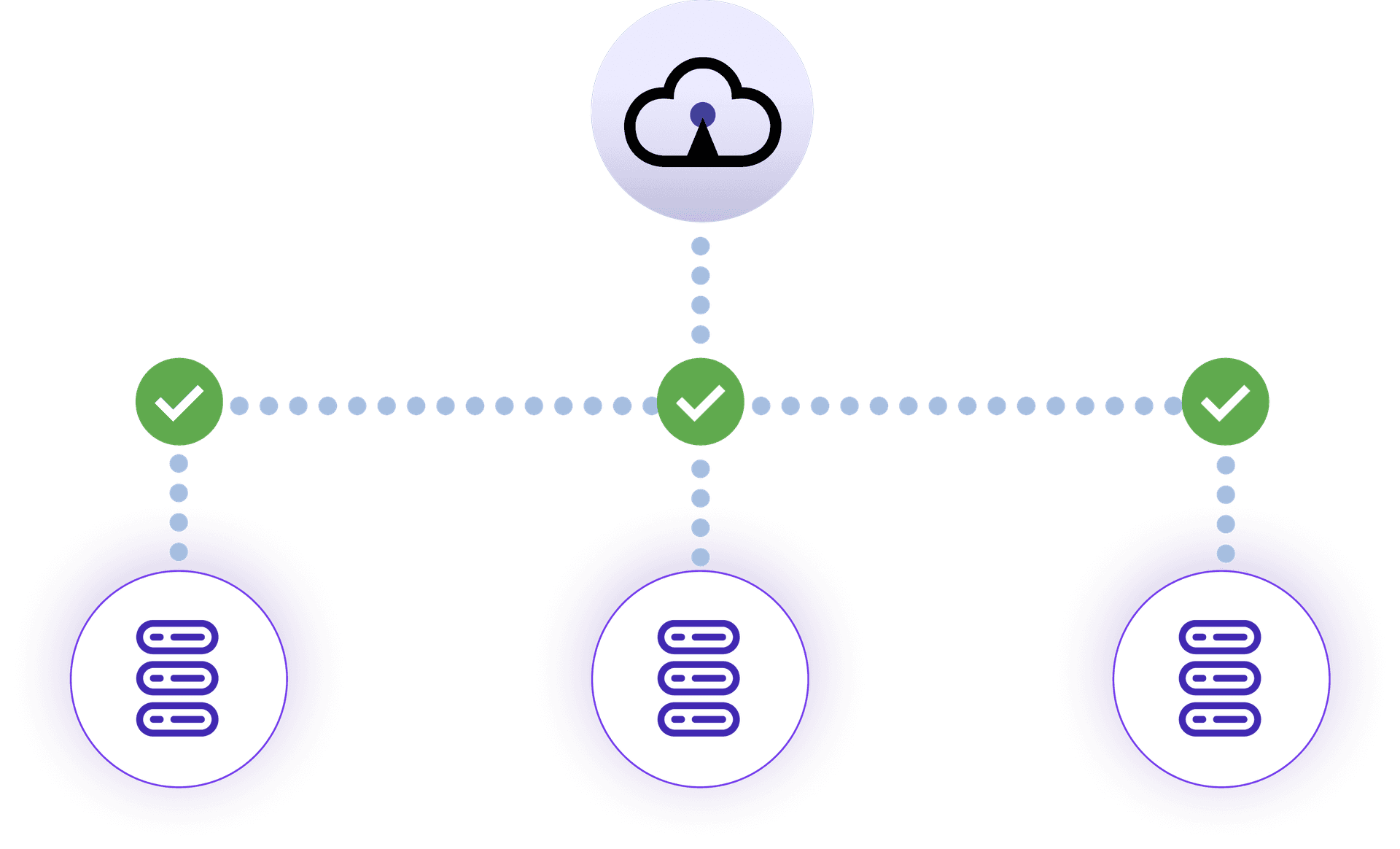 Single Identity Store