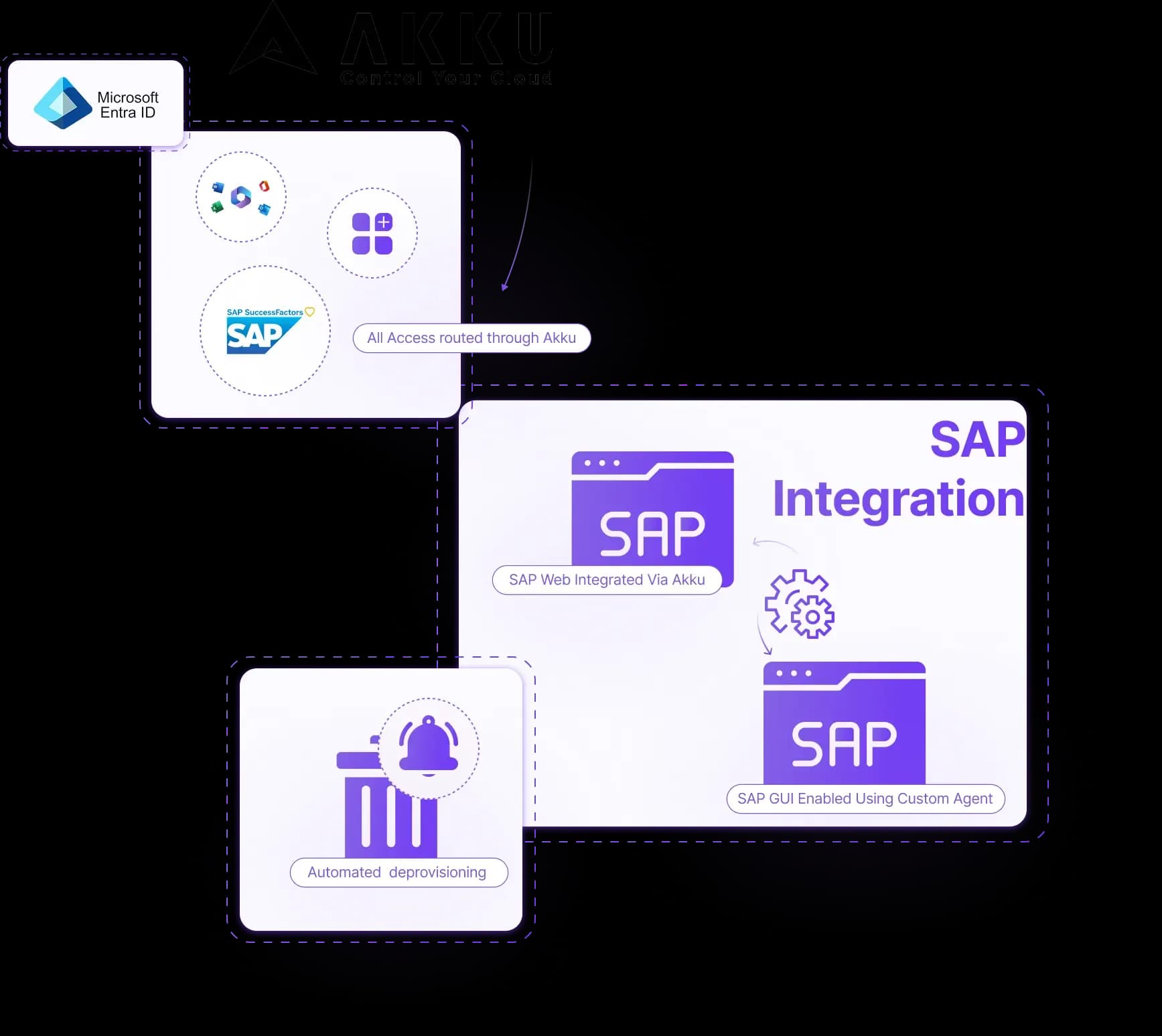 Solution Illustration