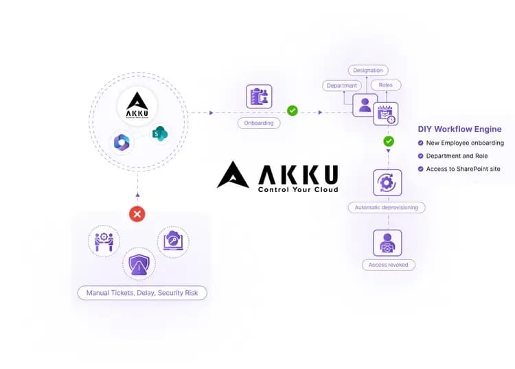 Solution Illustration