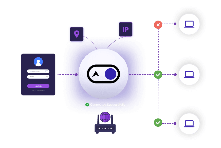 User Access Management for Modern Hybrid Workforces Product Showcase