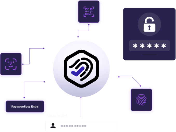 Adaptive Multi Factor Authentication (AMFA) for Smarter, Stronger Access Security Product Showcase