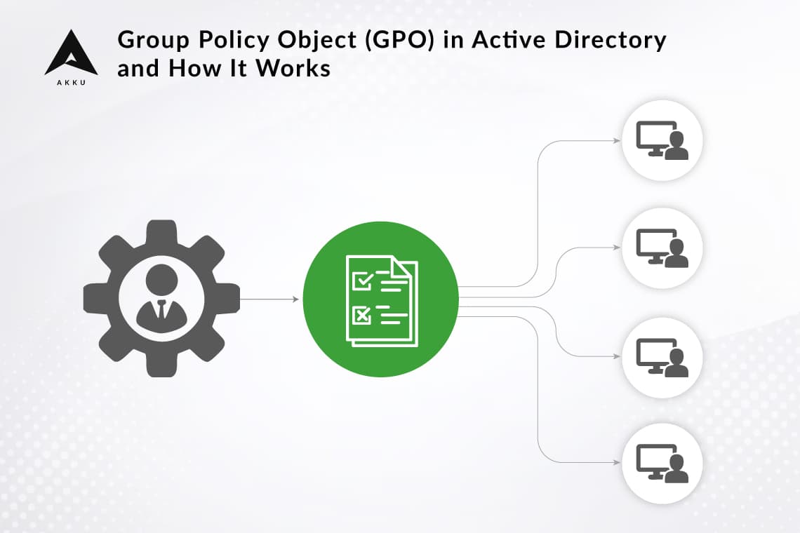 Group Policy Object (GPO) in Active Directory and How It Works